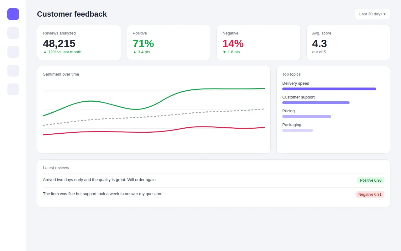 Customer Sentiment Analyzer preview